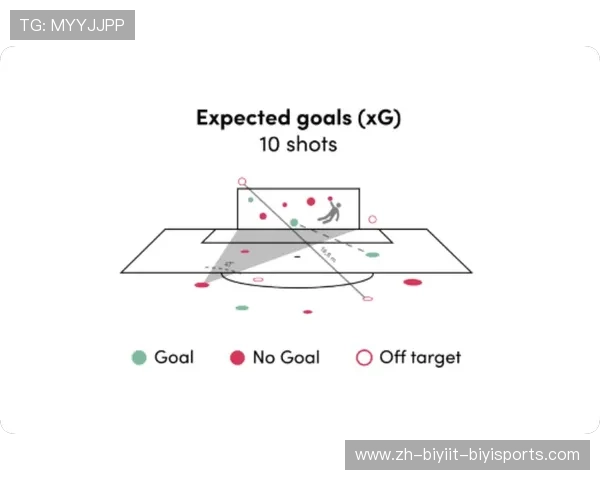 足球运动迭代优化是否主导了现代战术不断精炼演进的过程